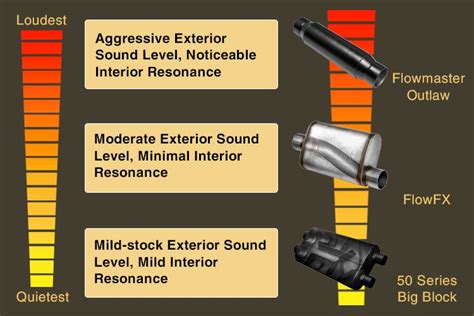 자동차 머플러: 소음과 성능의 미묘한 균형