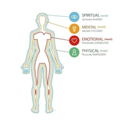 남자 항문 자위: 신체와 정신의 새로운 경험